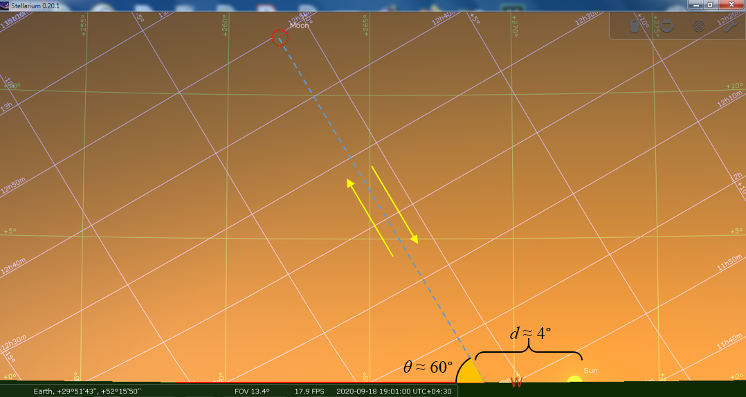 تصویر 1: موقعیت ماه و خورشید در هنگامِ غروب در افق رصدگاه (استلاریوم)