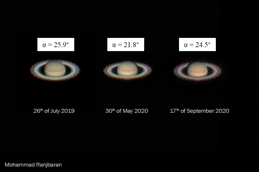 شکل 1 : تصویر سیاره‏ ی زحل برای روزهای 4 مرداد 1398، 10 خرداد 1399 و 27 شهریور 1399 همراه با زاویه‏ ی سنحش شده‏ ی آنها