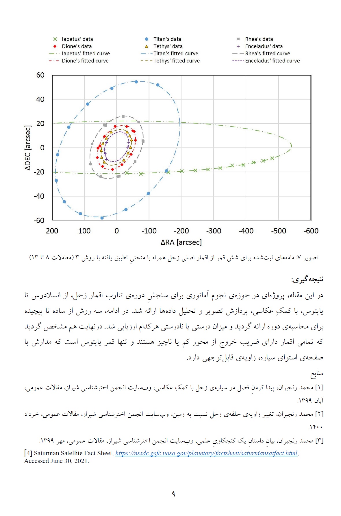 9 1 - یک پروژه‌ی آماتوریِ جالب از نوع عکاسی سیاره‌ای